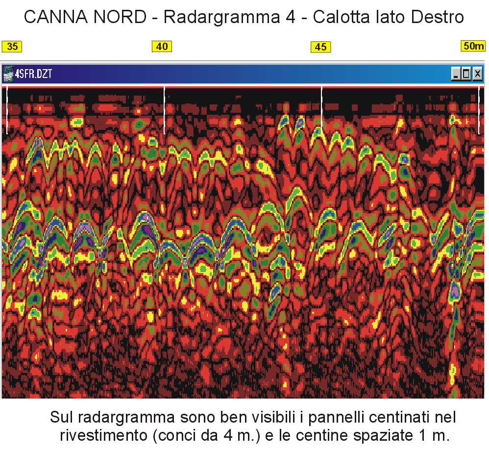 011 Appendice 3 Pannelli centinati
